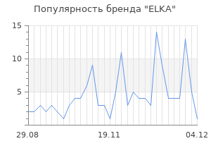 Популярность бренда elka