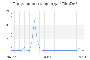 Популярность бренда ElkaDe