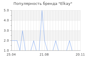 Популярность бренда Elkay