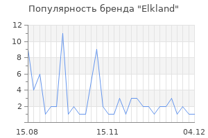 Популярность бренда elkland