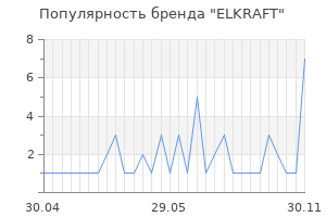 Популярность бренда elkraft