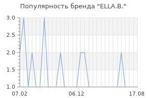 Популярность бренда ella b