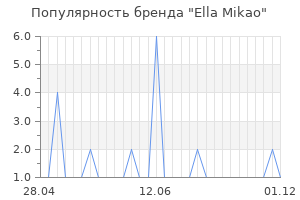 Популярность бренда ella mikao