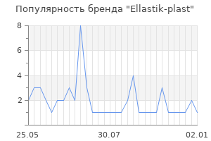 Популярность бренда Ellastik-plast