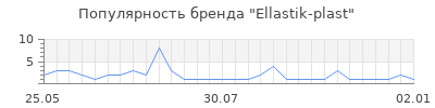 Популярность Ellastik-plast