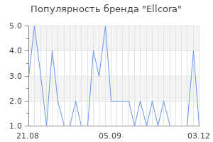 Популярность бренда Ellcora