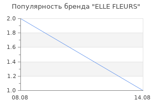 Популярность бренда ELLE FLEURS