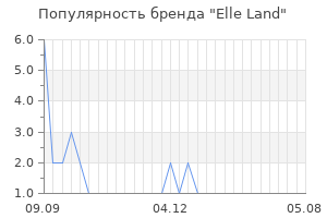 Популярность бренда elle land
