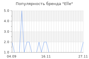 Популярность бренда elle
