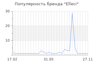 Популярность бренда elleci