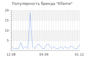 Популярность бренда elleme