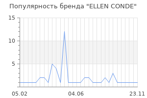 Популярность бренда ellen conde