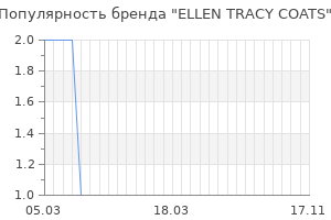 Популярность бренда ellen tracy coats