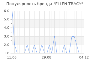 Популярность бренда ellen tracy