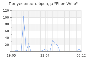 Популярность бренда Ellen Wille