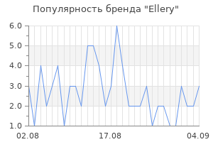Популярность бренда ellery