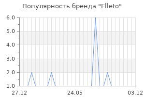 Популярность бренда elleto