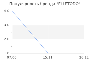 Популярность бренда ELLETODO