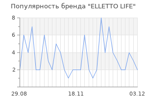 Популярность бренда elletto life
