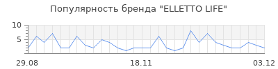 Популярность elletto life