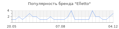 Популярность elletto