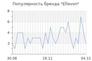 Популярность бренда ellevon