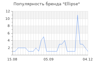 Популярность бренда ellipse