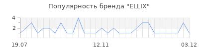 Популярность ellix