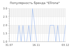 Популярность бренда ellrona