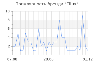 Популярность бренда ellux