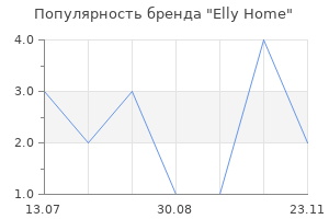 Популярность бренда Elly Home