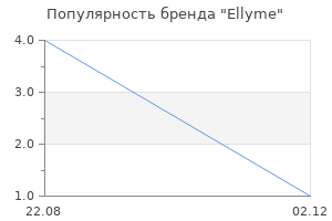 Популярность бренда Ellyme