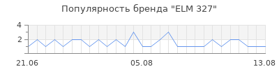 Популярность ELM 327