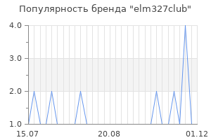 Популярность бренда elm327club