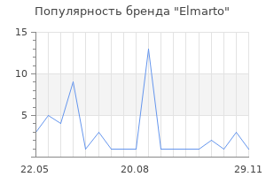 Популярность бренда Elmarto