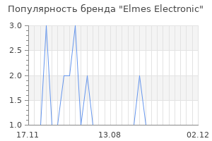 Популярность бренда elmes electronic