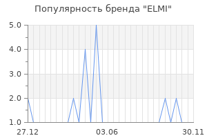 Популярность бренда ELMI