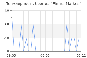Популярность бренда elmira markes