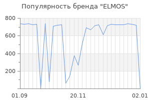 Популярность бренда elmos