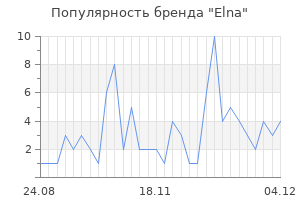 Популярность бренда elna