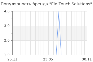 Популярность бренда elo touch solutions