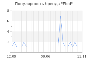Популярность бренда Elod