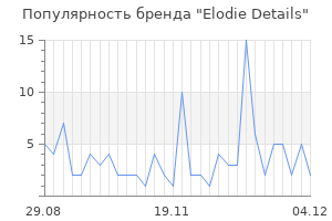 Популярность бренда elodie details