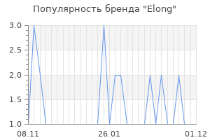Популярность бренда elong