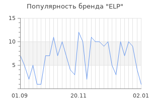 Популярность бренда elp