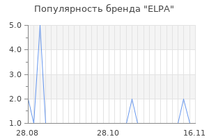 Популярность бренда elpa