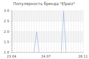 Популярность бренда elpaiz