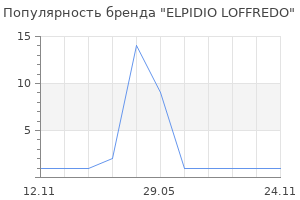 Популярность бренда ELPIDIO LOFFREDO