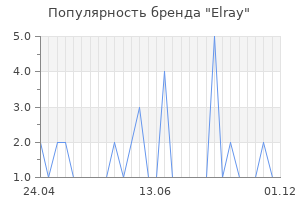 Популярность бренда elray