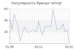 Популярность бренда elring
